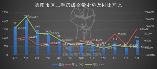 环比和同比有什么区