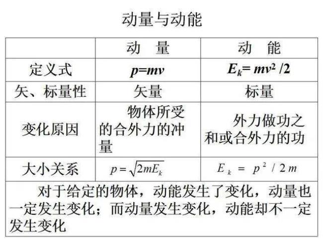 动能计算公式大全