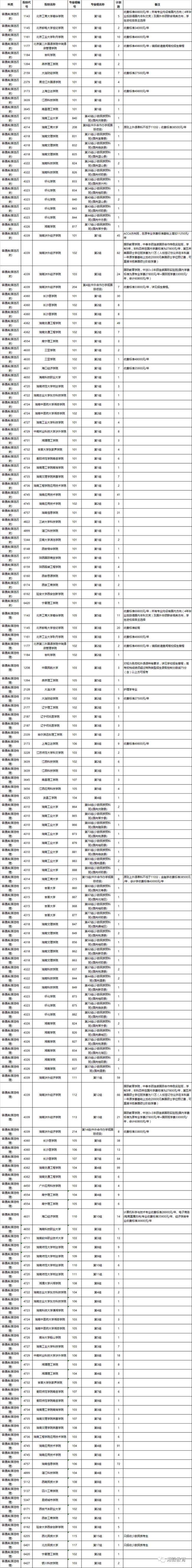 本科单招生和统招生有什么区别