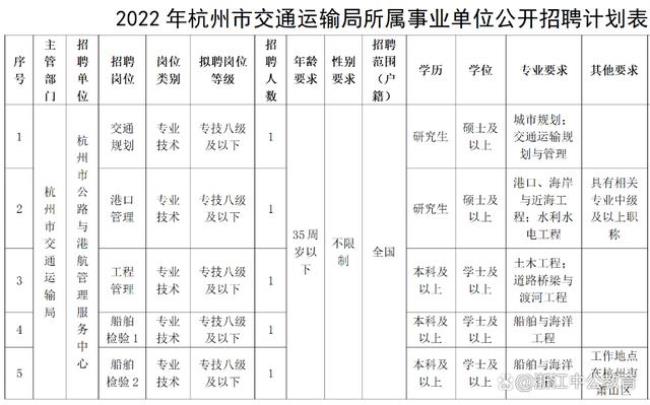 交通运输事业单位有哪些