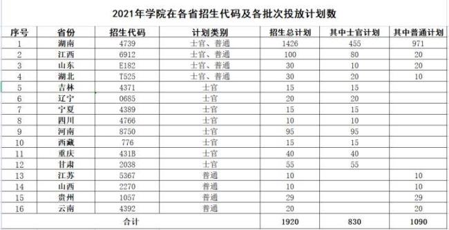 兰州士官学院招生条件