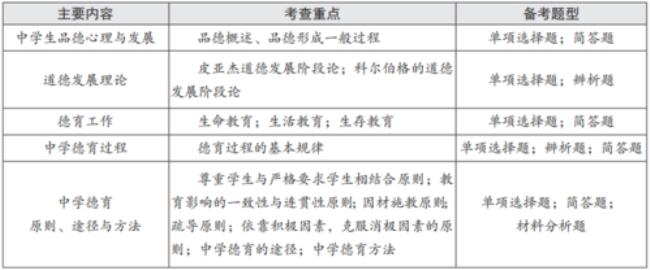 创造性培养的方法口诀