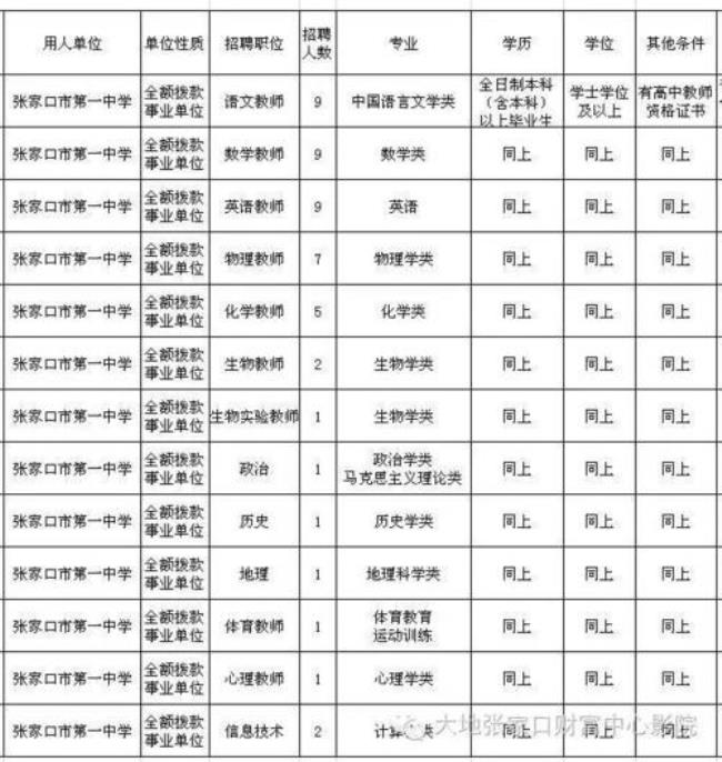 张家口市区各小学所对应的初中