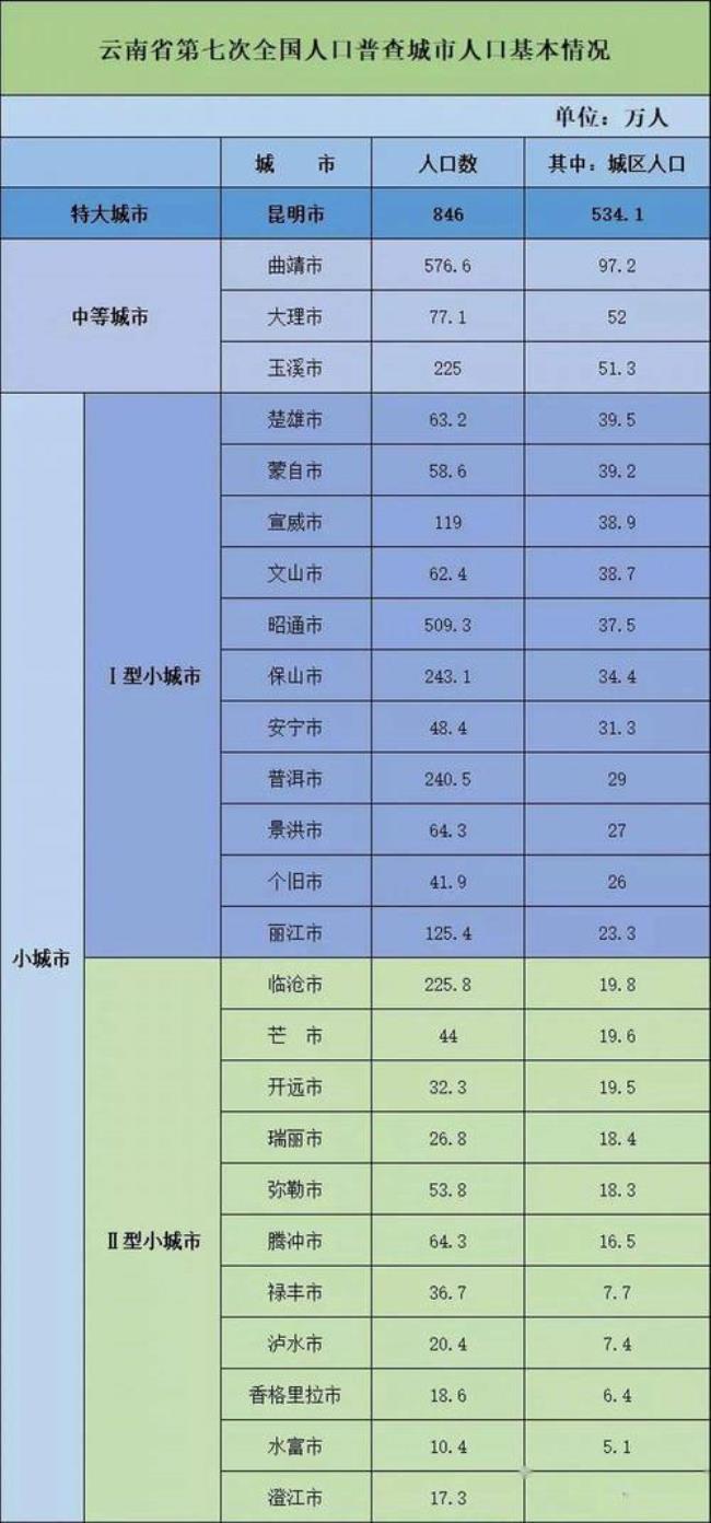 瑞丽市城区有多少人口