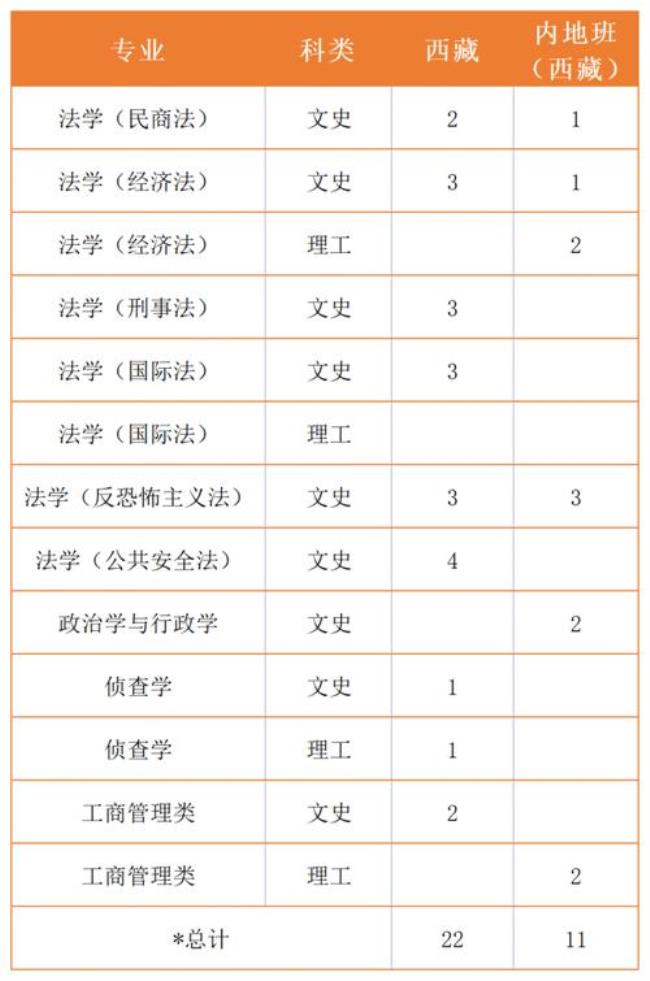 甘肃政法学院的研究生好考吗