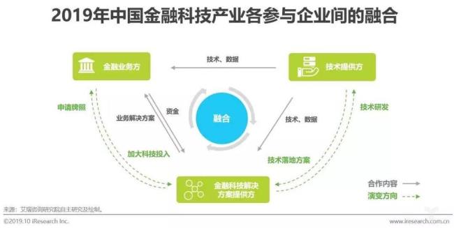 什么是金融注册行业