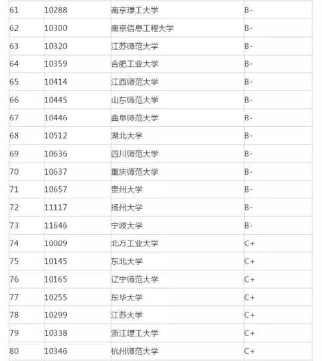 大学专业的数学要到什么程度