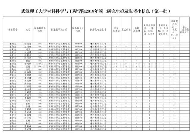 武汉理工材料物理就业怎么样