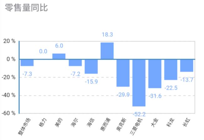 同期降幅的计算公式