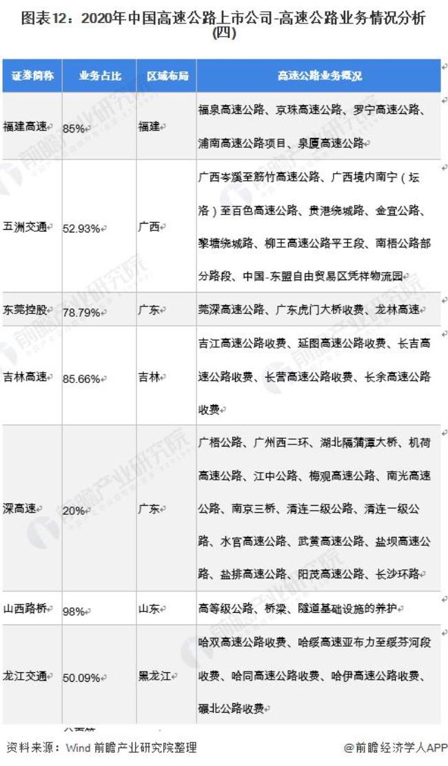 中国有哪些收费公路