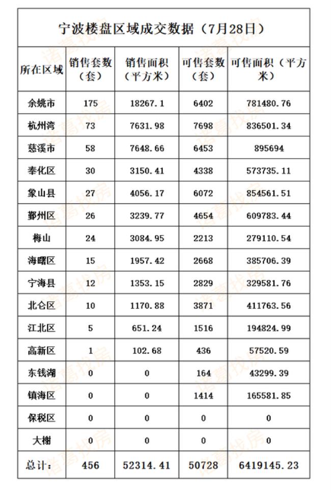 宁波房产公司名单及排名