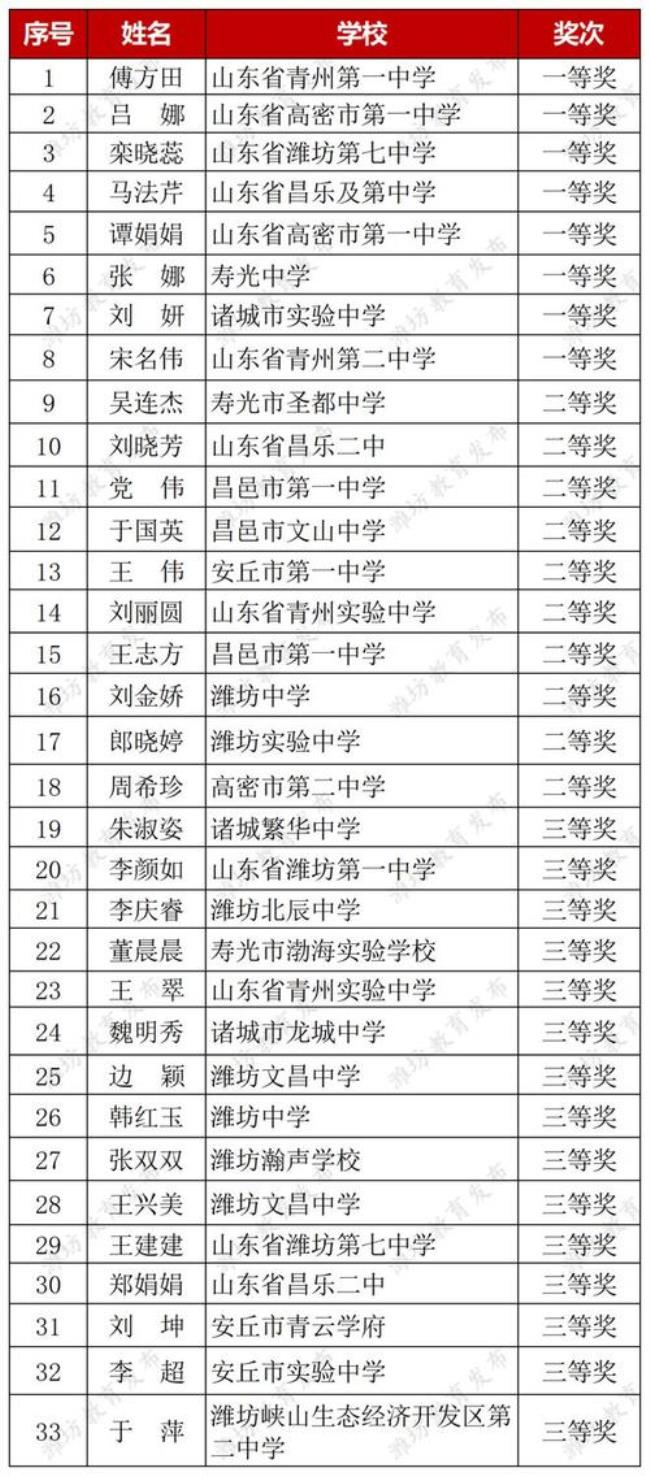 潍坊北辰中学初中部学费