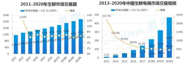 宏观环境对购物者的影响