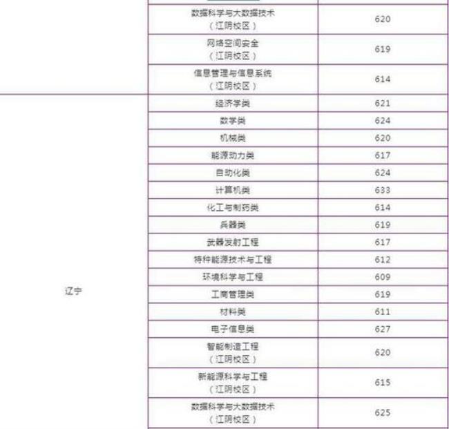 南京理工大学本科专业有哪些