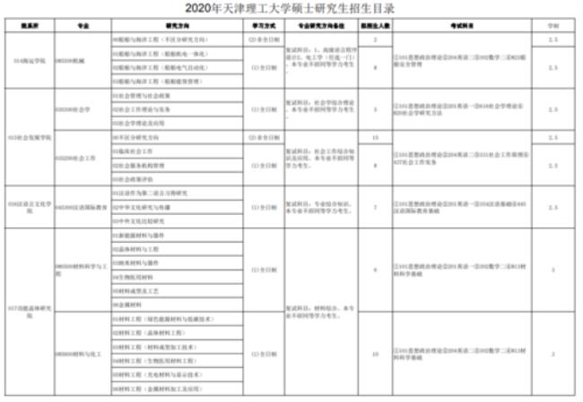 天津理工大学的考研通过率