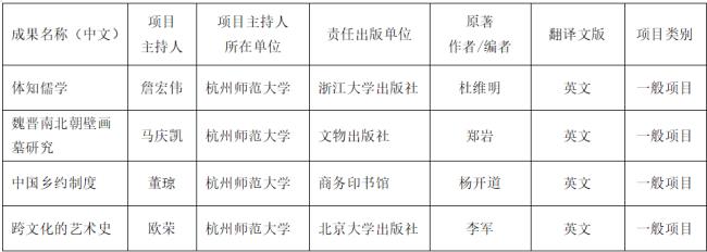 浙江大学社科类什么专业比较强