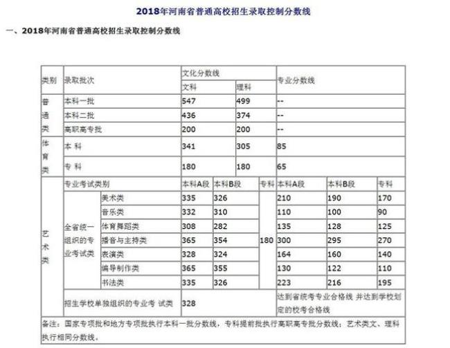 1977年河南高考录取分数