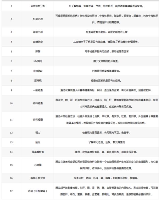 教资体检和入职体检可以一起吗