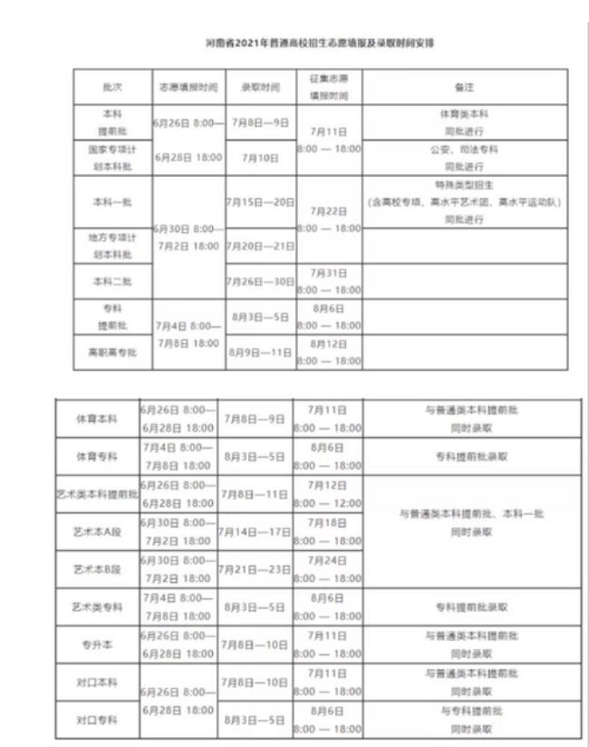 2022河南高考资格条件申报时间