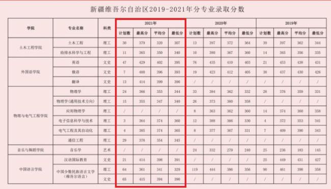 喀什大学在几线城市