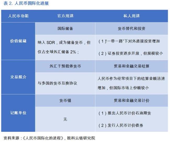 中央银行投放基础货币的方式