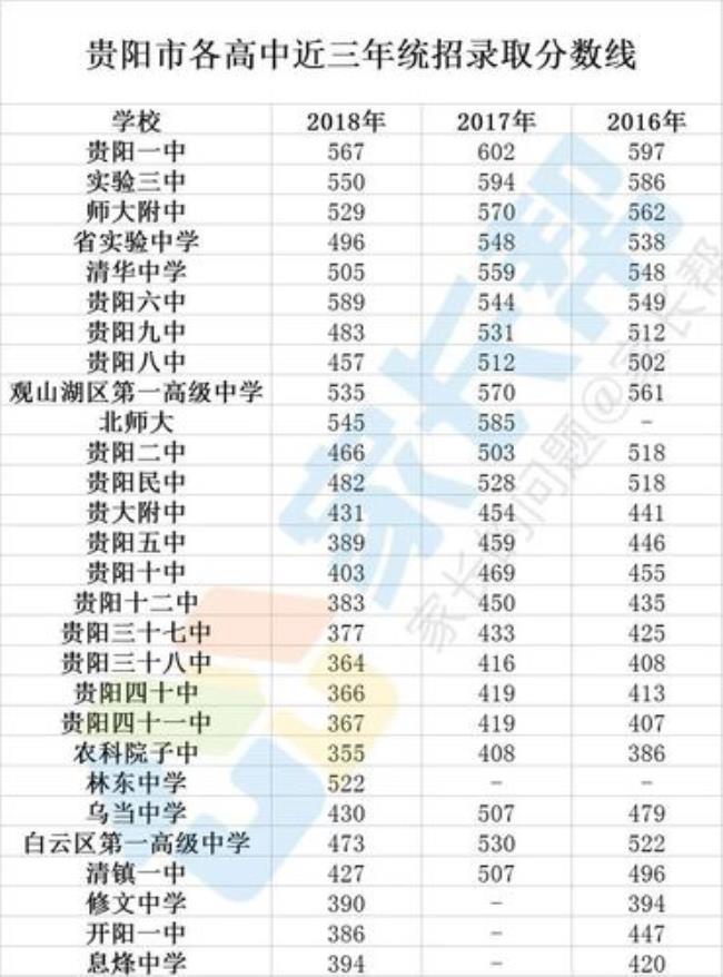 贵州中考分数怎么算