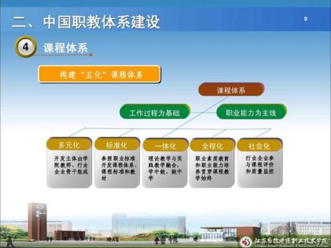 中国教育体系的结构是什么