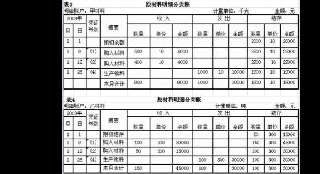 总账记账凭证包括哪些