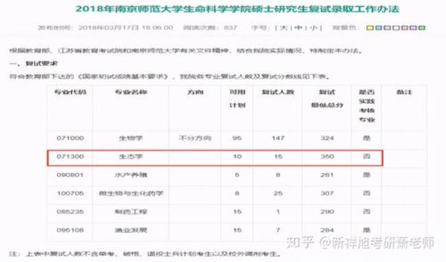 南京师范大学研究生有哪些专业