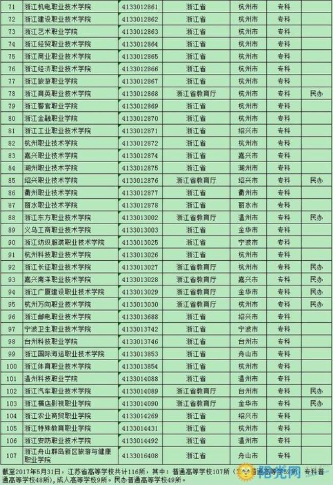 浙江34本科学校有哪些