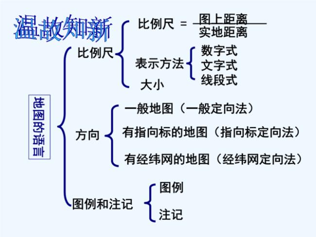 比例尺大小如何判断