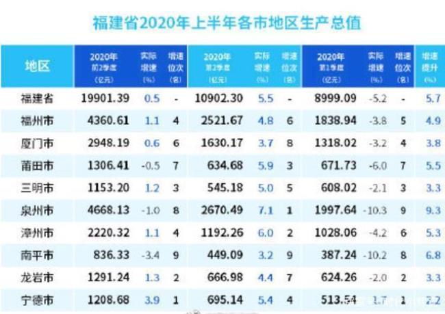 福建省各市面积人口