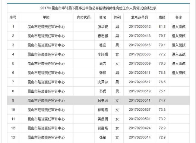 昆山户口考当地事业编有优势吗