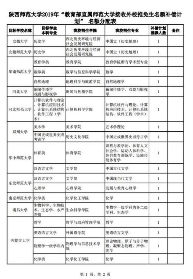 宜宾学院有保研吗