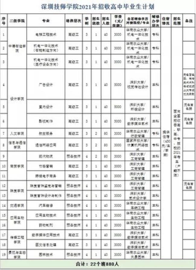 深圳考什么技师可以对入户加分