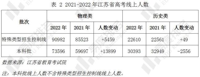 2022江苏省本科录取什么时候公布