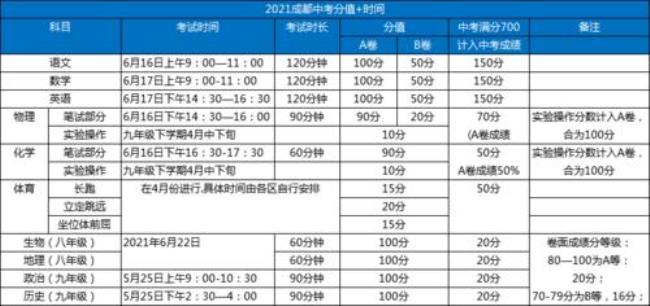 山西2025中考科目及总分