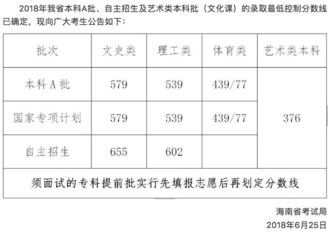 在海南高考800理科算难么