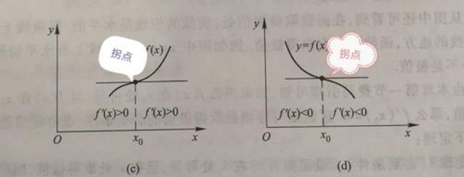 凹凸区间分界点和拐点一不一样