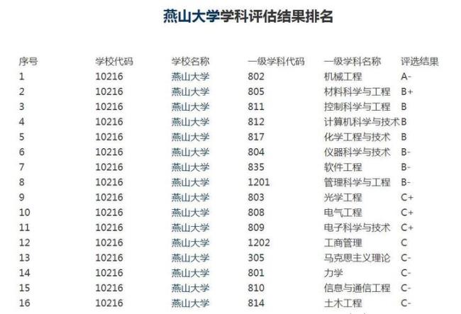 山西大学研究生院是不是双一流