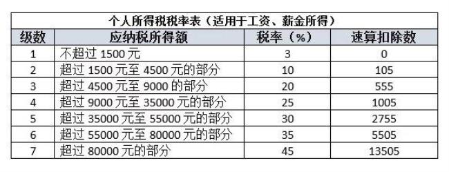 11087.5元个人所得税是多少