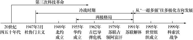 世界现代史结束的标志