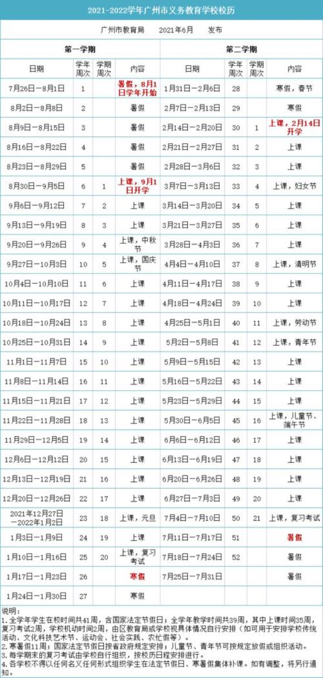 2022山东师范大学放假时间