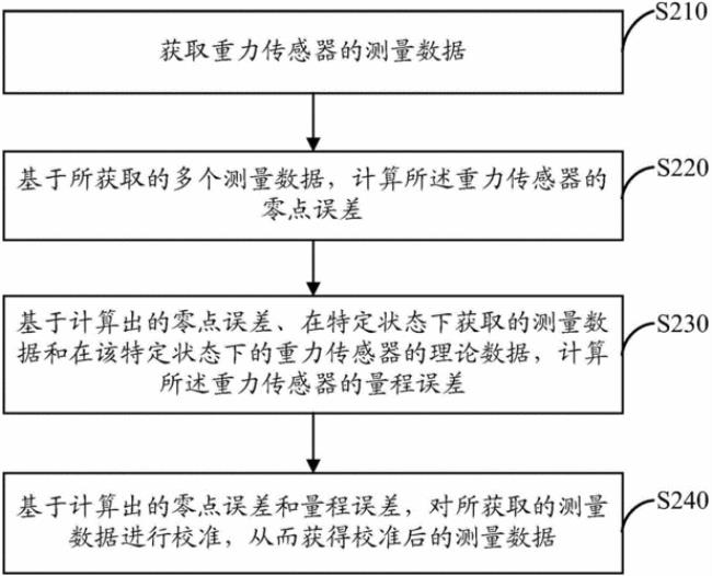 测量数据分为哪两大类