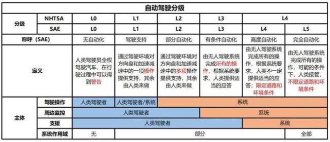 认识半个月应该是什么状态