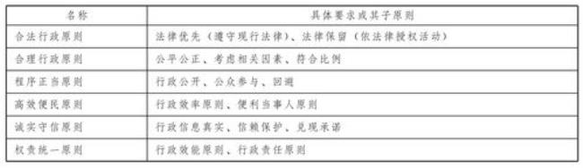 公平公正体现了哪些法律原则