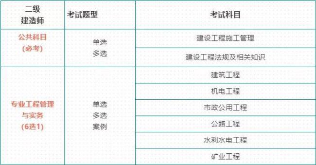 重庆二级建造师2022年报名时间