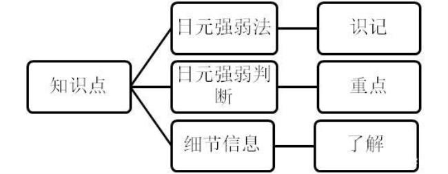 思想精神意识意志的区别