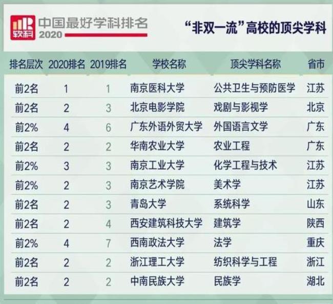 江苏科技大学是不是双一流