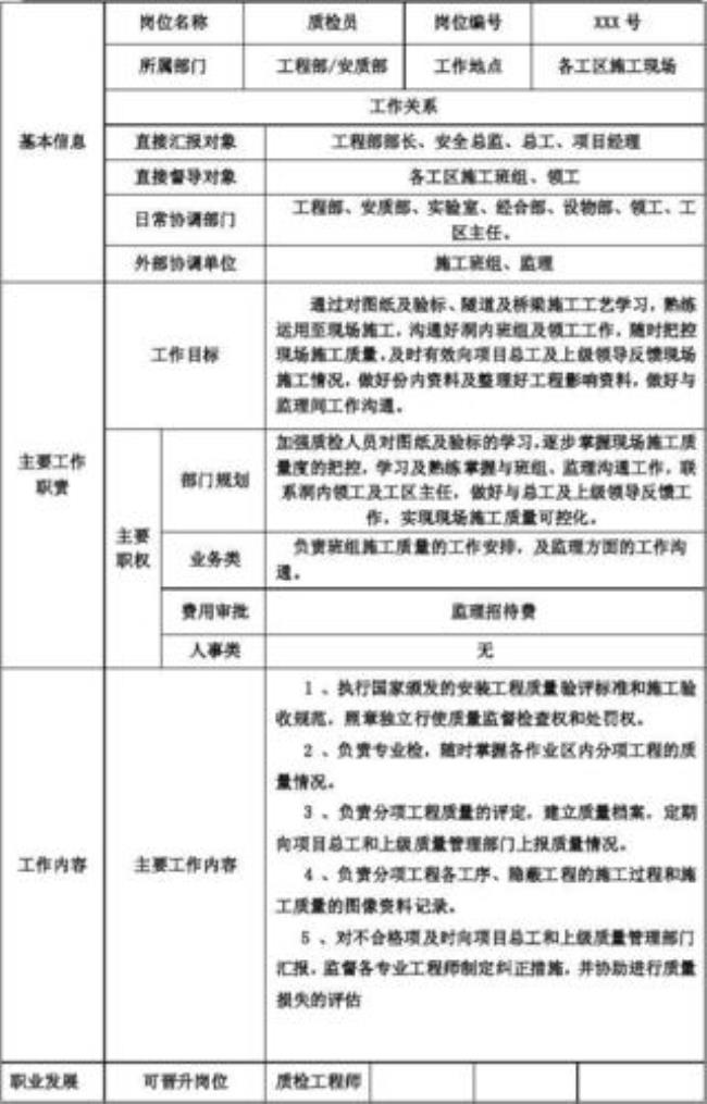 关于岗位长期发展目标